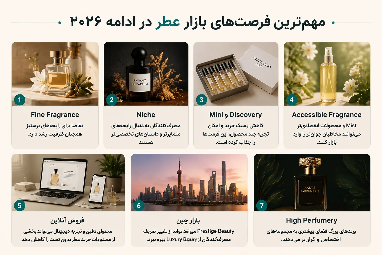 تغییرات بازار جهانی عطر