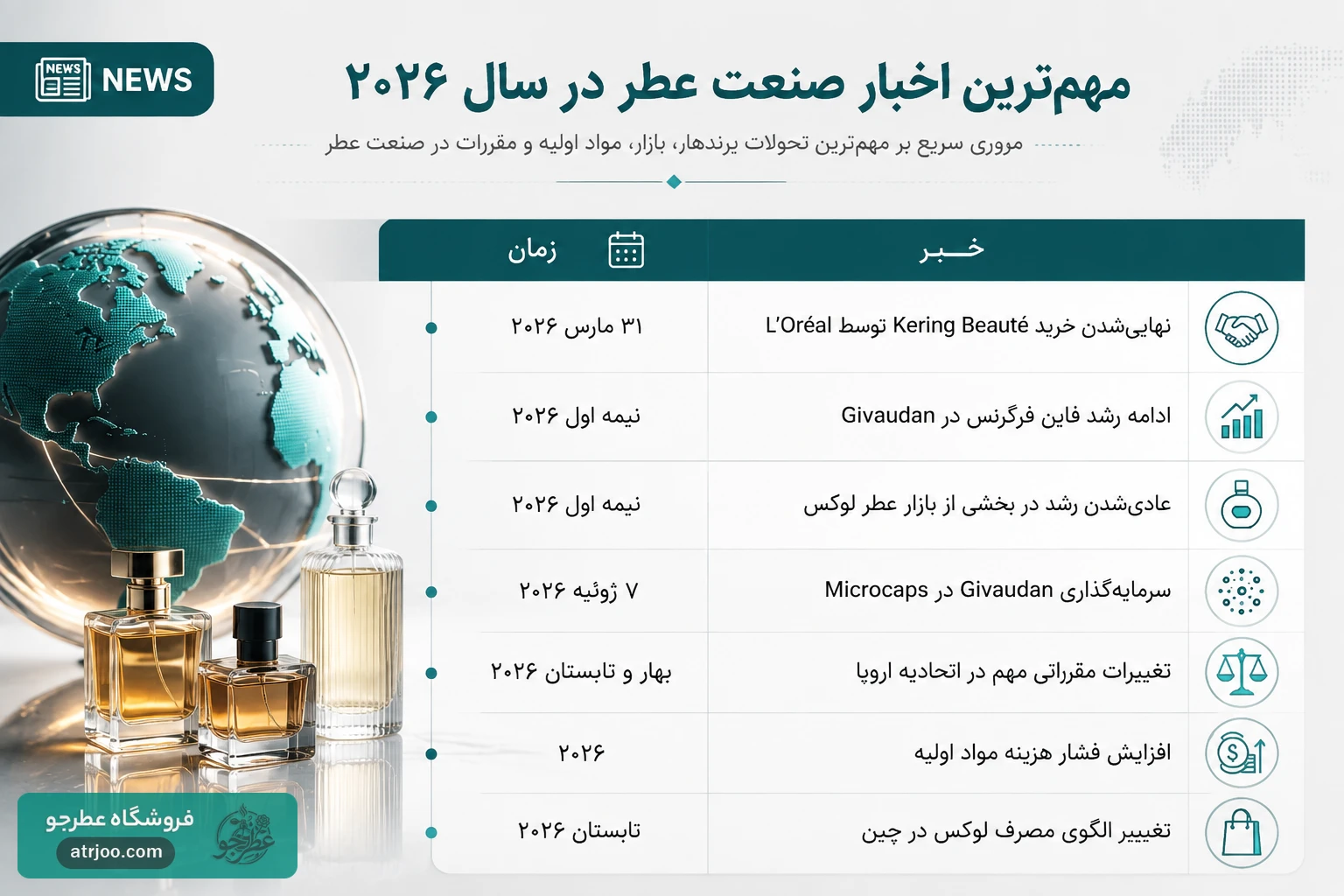 مهم‌ترین اخبار صنعت عطر در سال 2026