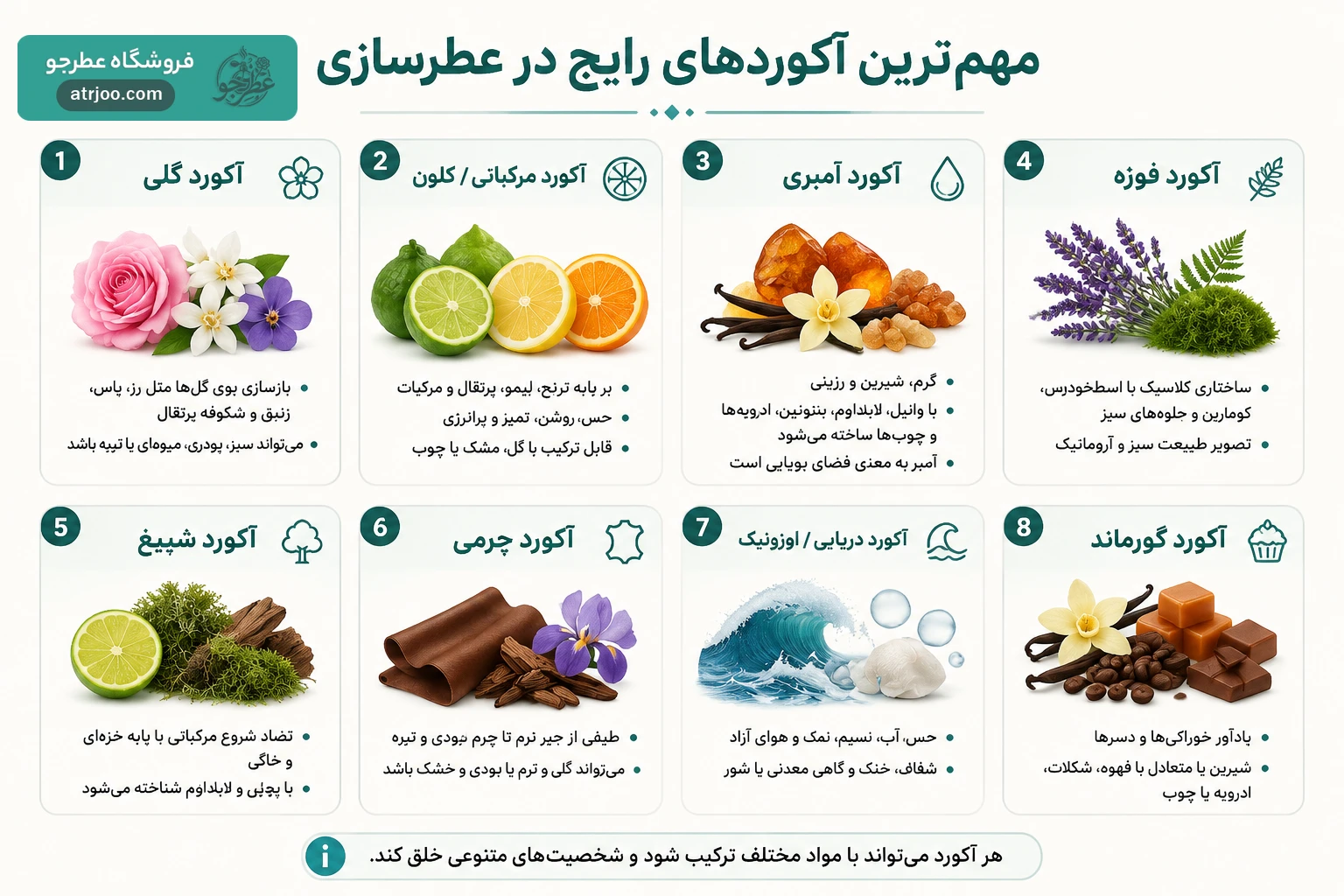 the most important chords of the perfume