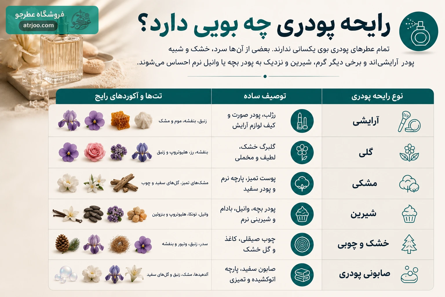 رایحه پودری چه بویی دارد؟